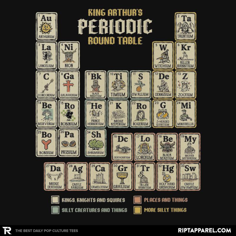 The Periodic Round Table