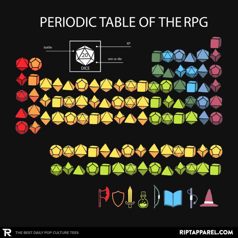 Periodic Table of the RPG