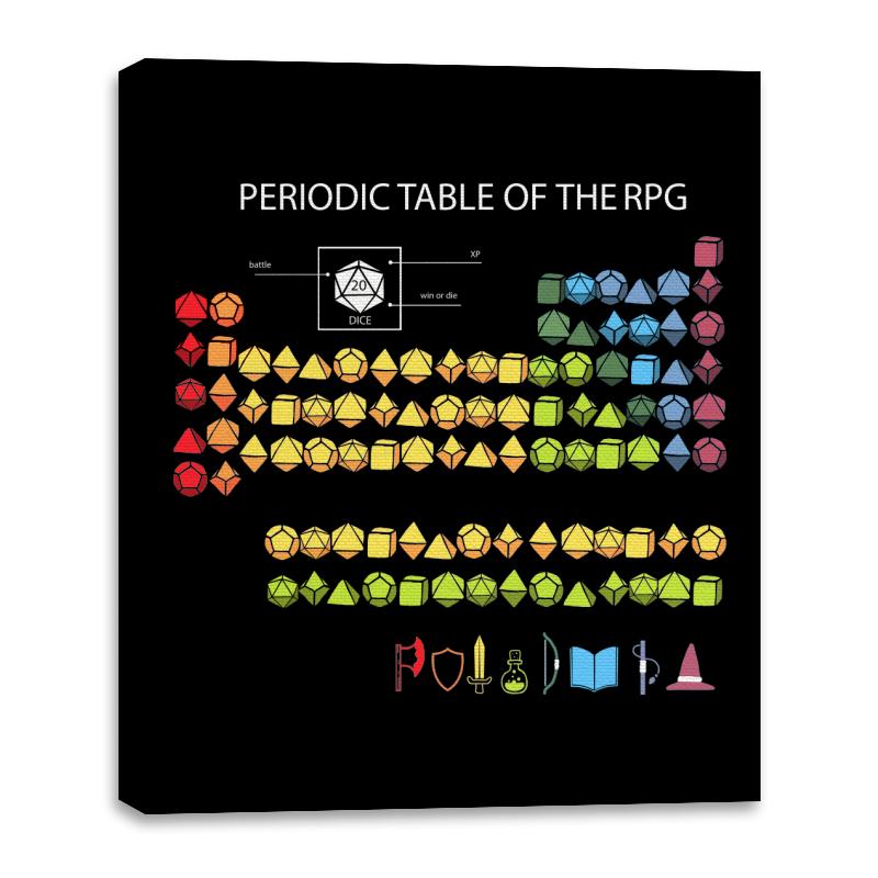 Periodic Table of the RPG