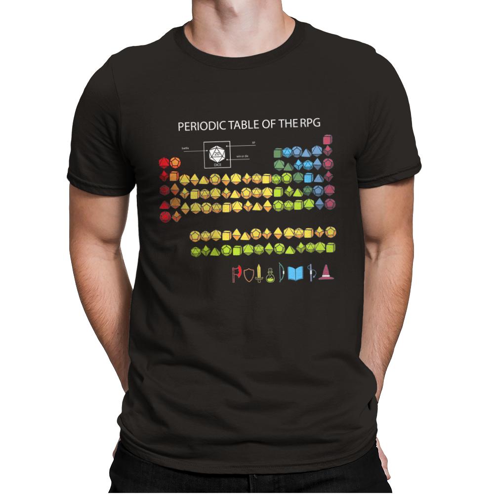 Periodic Table of the RPG